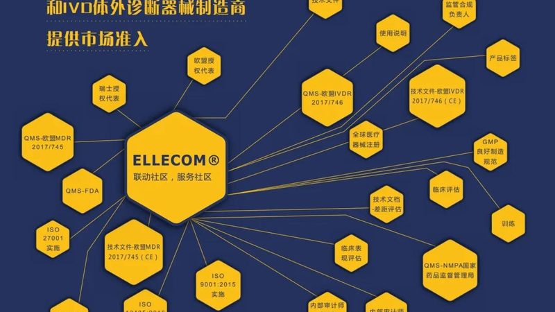 手术室医用耗材报价单，你真的看懂了吗？**